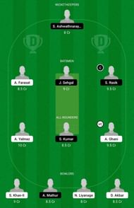 BUB vs COB Dream11 Team